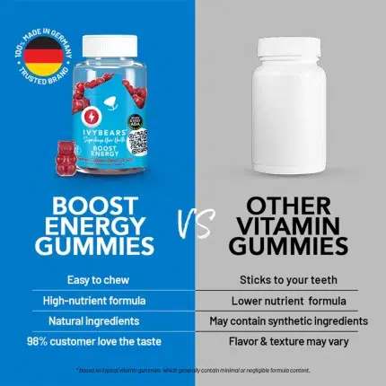 IVYBEARS Energy Vitamns