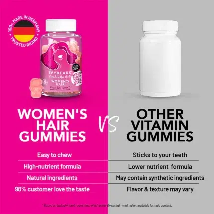 IVYBEARS Women’s Hair Vitamins