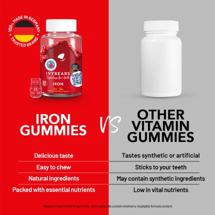 IVYBEARS Iron Vitamins 2