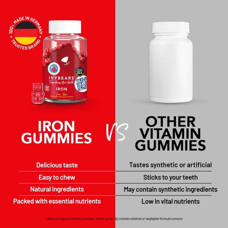 IVYBEARS Iron Vitamins 2